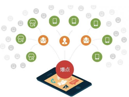 道外为什么越来越多的企业通过软文营销来引流